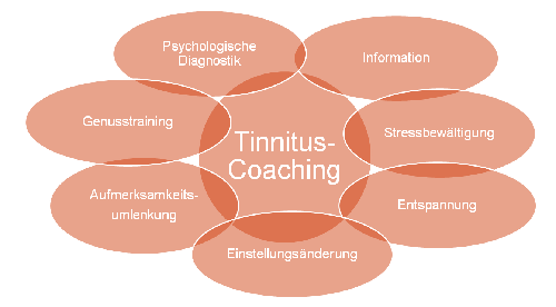 Coaching Coaching